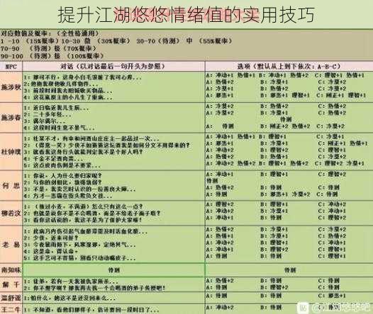 提升江湖悠悠情绪值的实用技巧