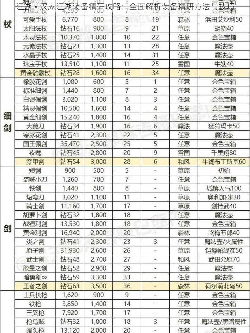 江湖 x 汉家江湖装备精研攻略：全面解析装备精研方法与技巧