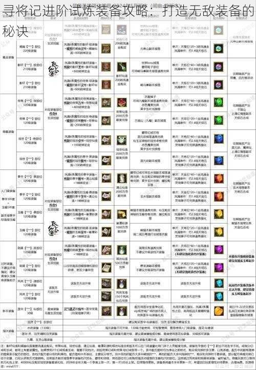 寻将记进阶试炼装备攻略：打造无敌装备的秘诀