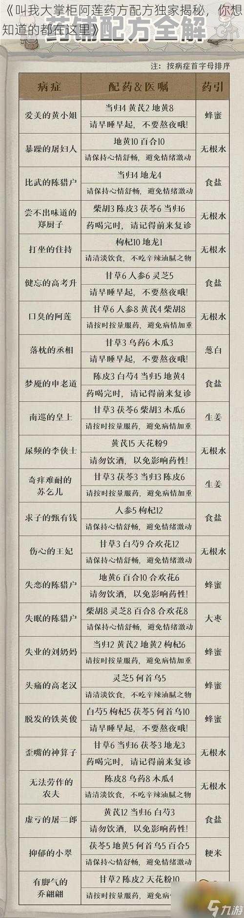 《叫我大掌柜阿莲药方配方独家揭秘，你想知道的都在这里》