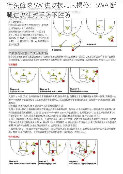 街头篮球 SW 进攻技巧大揭秘：SWA 断腿进攻让对手防不胜防