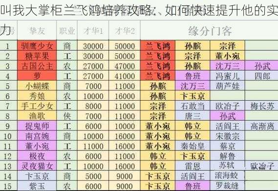 叫我大掌柜兰飞鸿培养攻略：如何快速提升他的实力