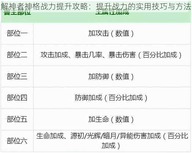 解神者神格战力提升攻略：提升战力的实用技巧与方法