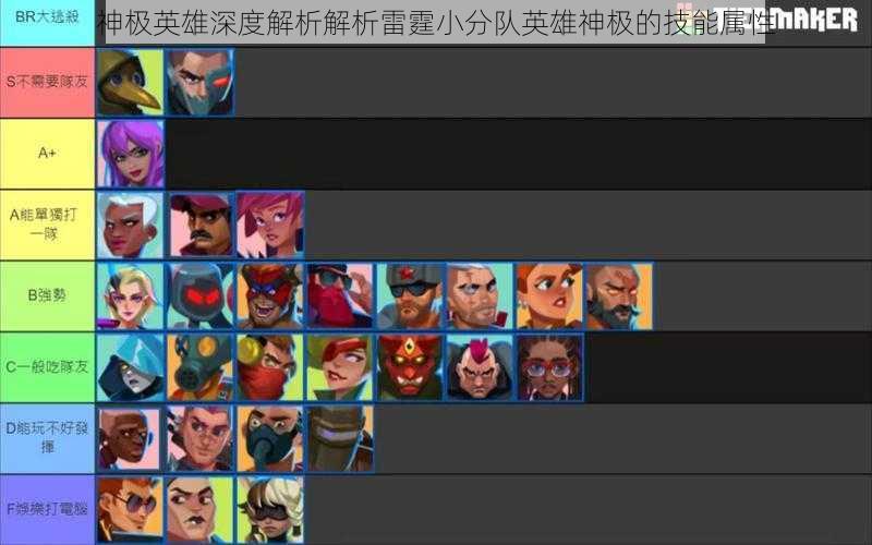 神极英雄深度解析解析雷霆小分队英雄神极的技能属性