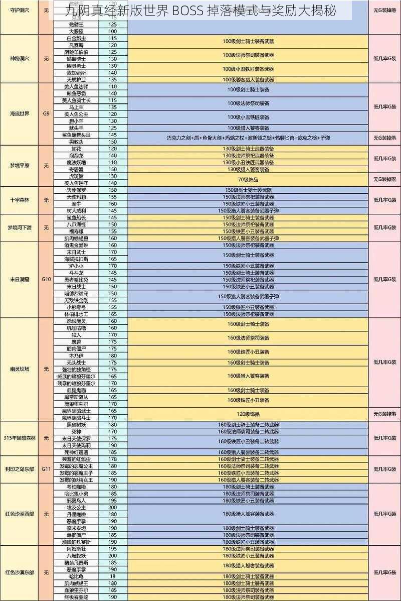 九阴真经新版世界 BOSS 掉落模式与奖励大揭秘