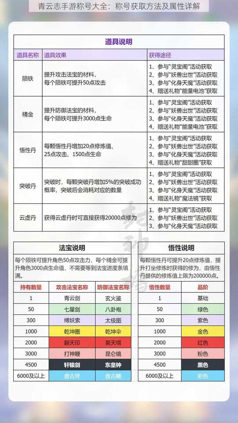 青云志手游称号大全：称号获取方法及属性详解