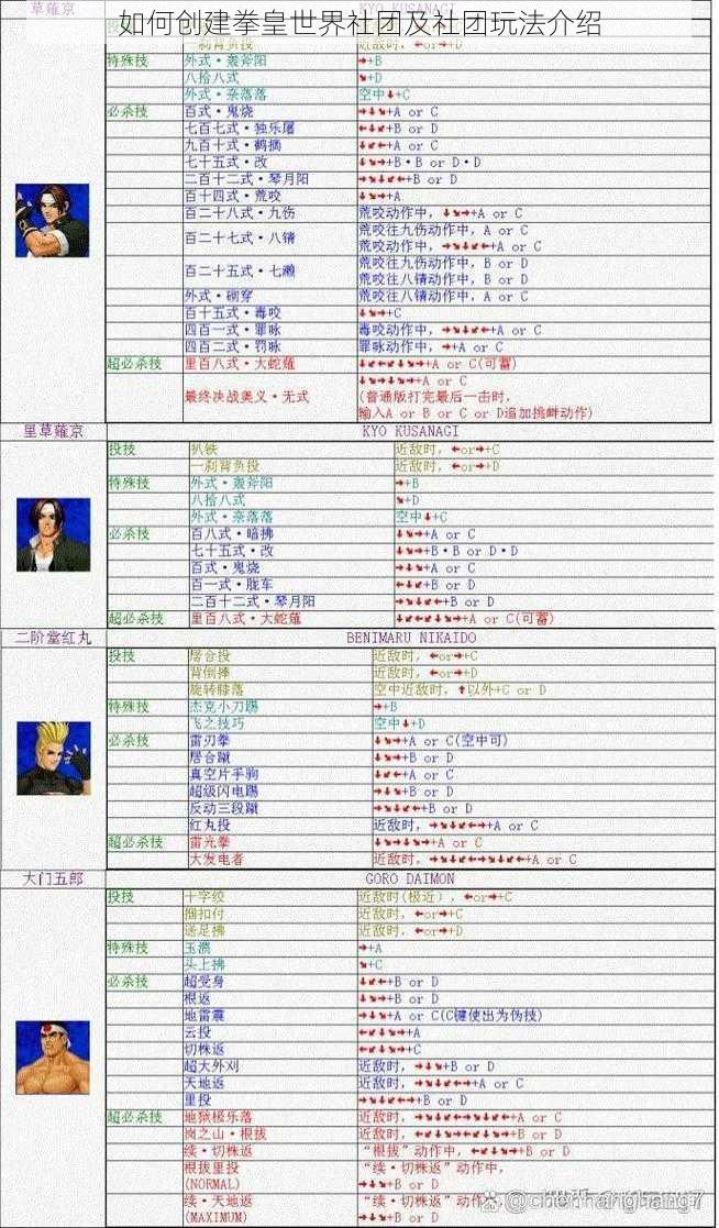 如何创建拳皇世界社团及社团玩法介绍