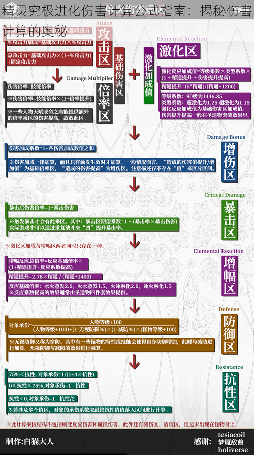 精灵究极进化伤害计算公式指南：揭秘伤害计算的奥秘