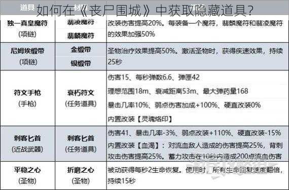 如何在《丧尸围城》中获取隐藏道具？