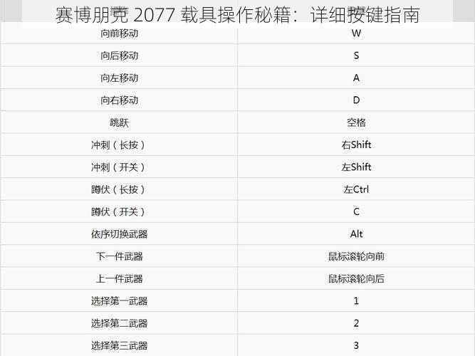 赛博朋克 2077 载具操作秘籍：详细按键指南