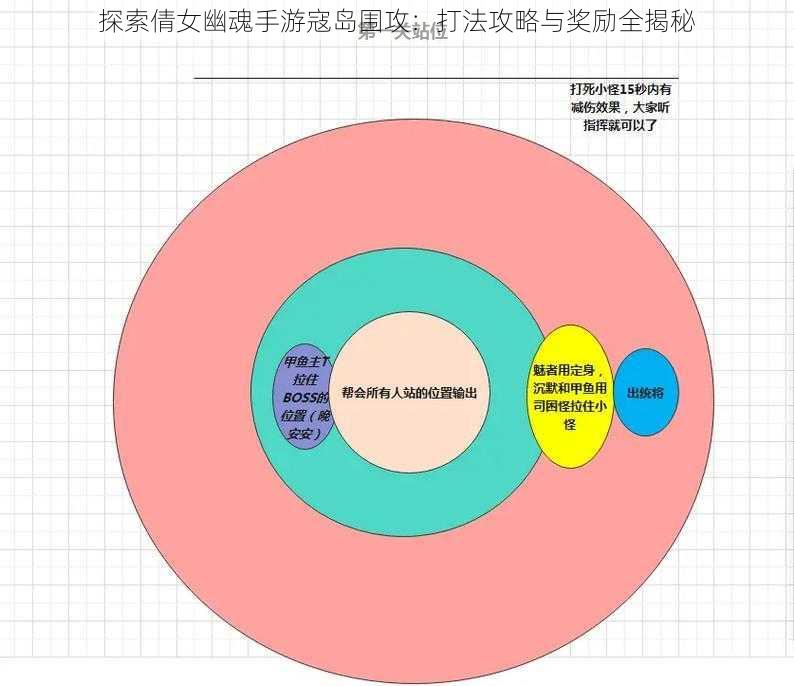 探索倩女幽魂手游寇岛围攻：打法攻略与奖励全揭秘