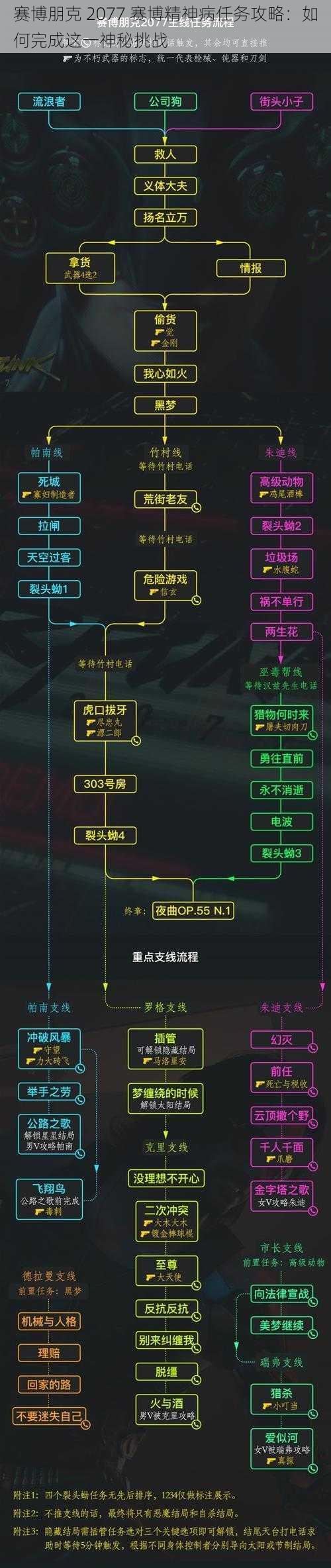 赛博朋克 2077 赛博精神病任务攻略：如何完成这一神秘挑战