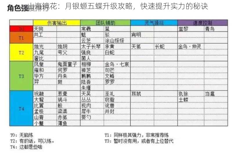 山海镜花：月银螈五蝶升级攻略，快速提升实力的秘诀