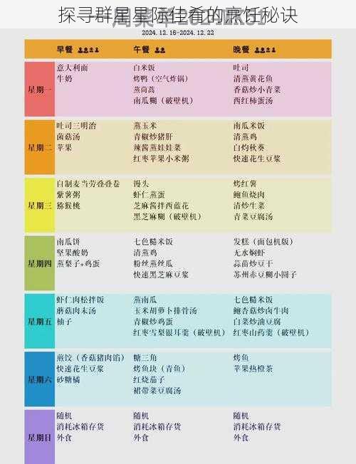 探寻群星星际佳肴的烹饪秘诀