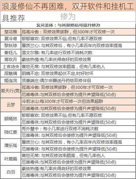 浪漫修仙不再困难，双开软件和挂机工具推荐