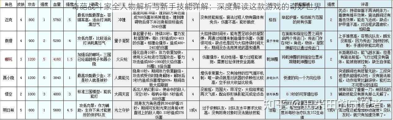 奇葩战斗家全人物解析与新手技能详解：深度解读这款游戏的奇妙世界