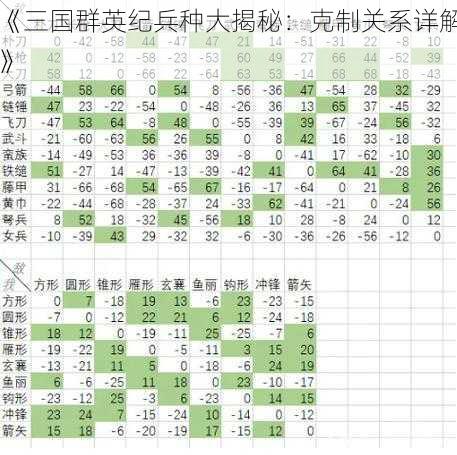 《三国群英纪兵种大揭秘：克制关系详解》