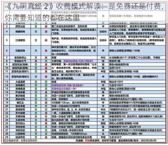 《九阴真经 2》收费模式解读：是免费还是付费，你需要知道的都在这里