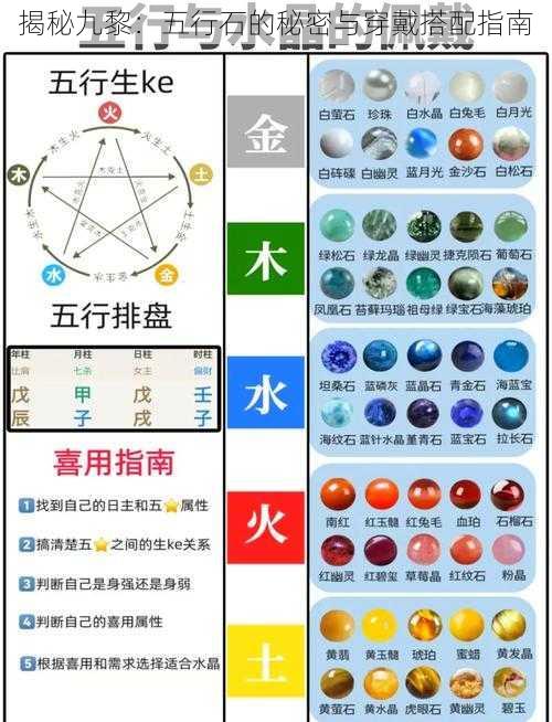 揭秘九黎：五行石的秘密与穿戴搭配指南