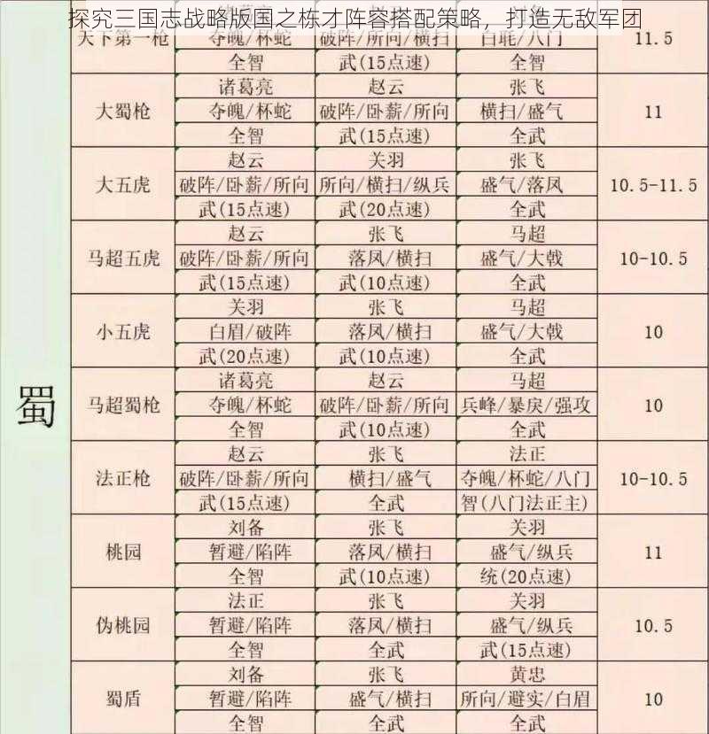 探究三国志战略版国之栋才阵容搭配策略，打造无敌军团