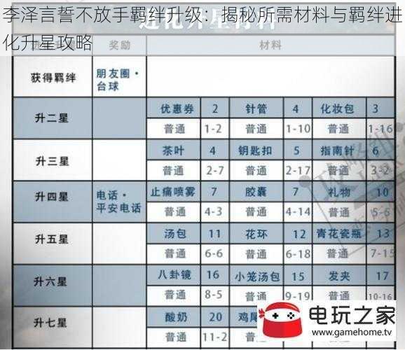 李泽言誓不放手羁绊升级：揭秘所需材料与羁绊进化升星攻略