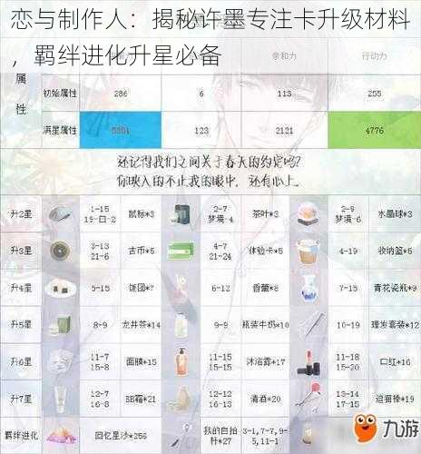 恋与制作人：揭秘许墨专注卡升级材料，羁绊进化升星必备
