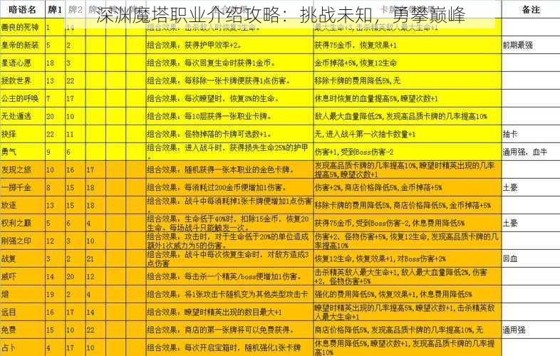 深渊魔塔职业介绍攻略：挑战未知，勇攀巅峰