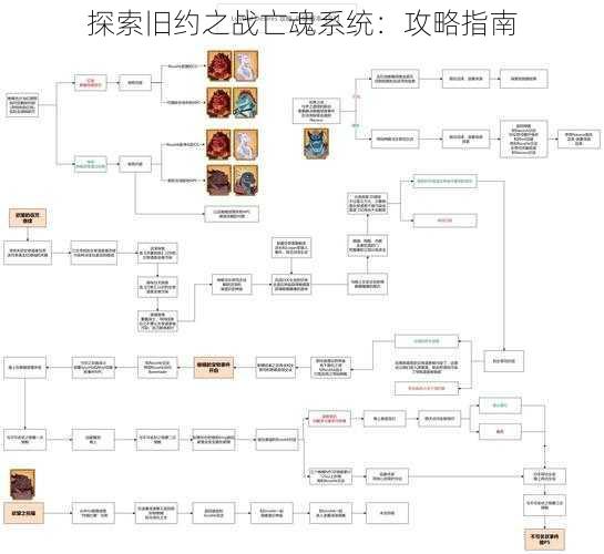 探索旧约之战亡魂系统：攻略指南