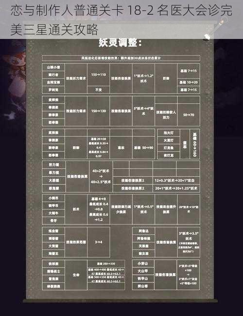 恋与制作人普通关卡 18-2 名医大会诊完美三星通关攻略