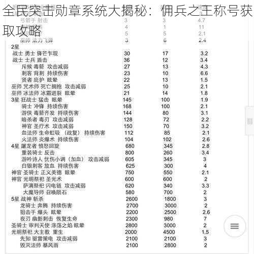 全民突击勋章系统大揭秘：佣兵之王称号获取攻略