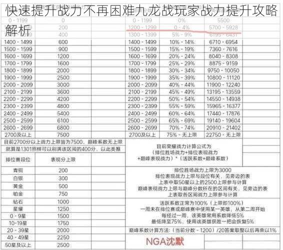 快速提升战力不再困难九龙战玩家战力提升攻略解析