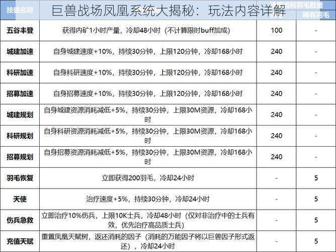 巨兽战场凤凰系统大揭秘：玩法内容详解