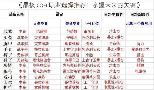 《晶核 coa 职业选择推荐：掌握未来的关键》