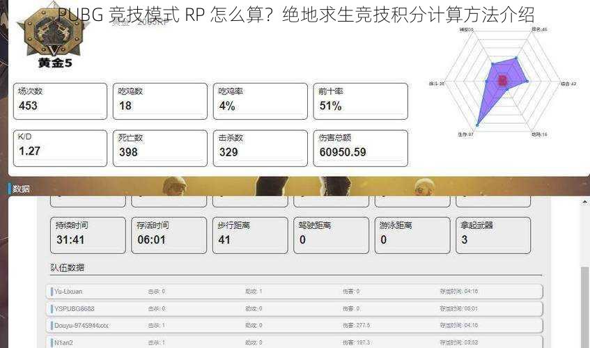 PUBG 竞技模式 RP 怎么算？绝地求生竞技积分计算方法介绍