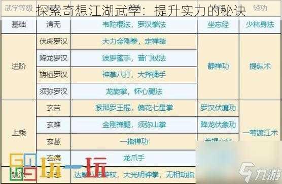 探索奇想江湖武学：提升实力的秘诀