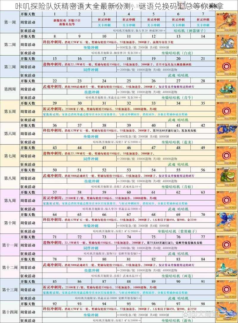 咔叽探险队妖精密语大全最新公测，谜语兑换码汇总等你来拿