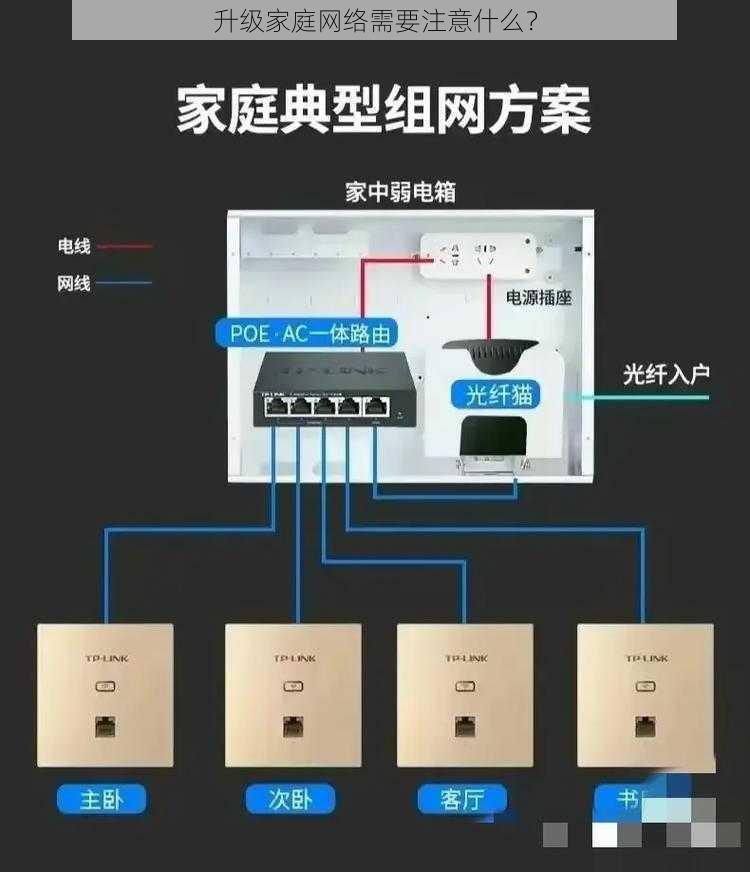 升级家庭网络需要注意什么？