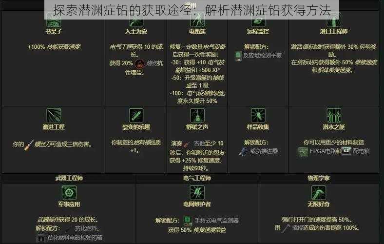 探索潜渊症铅的获取途径：解析潜渊症铅获得方法