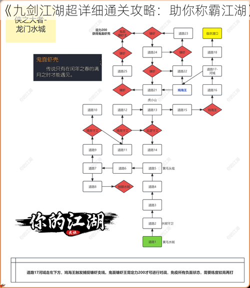 《九剑江湖超详细通关攻略：助你称霸江湖》